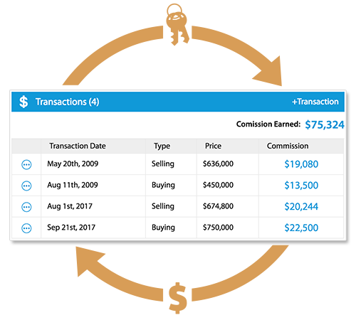 client relationship manager