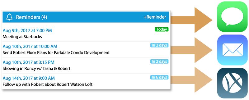 crm reminders