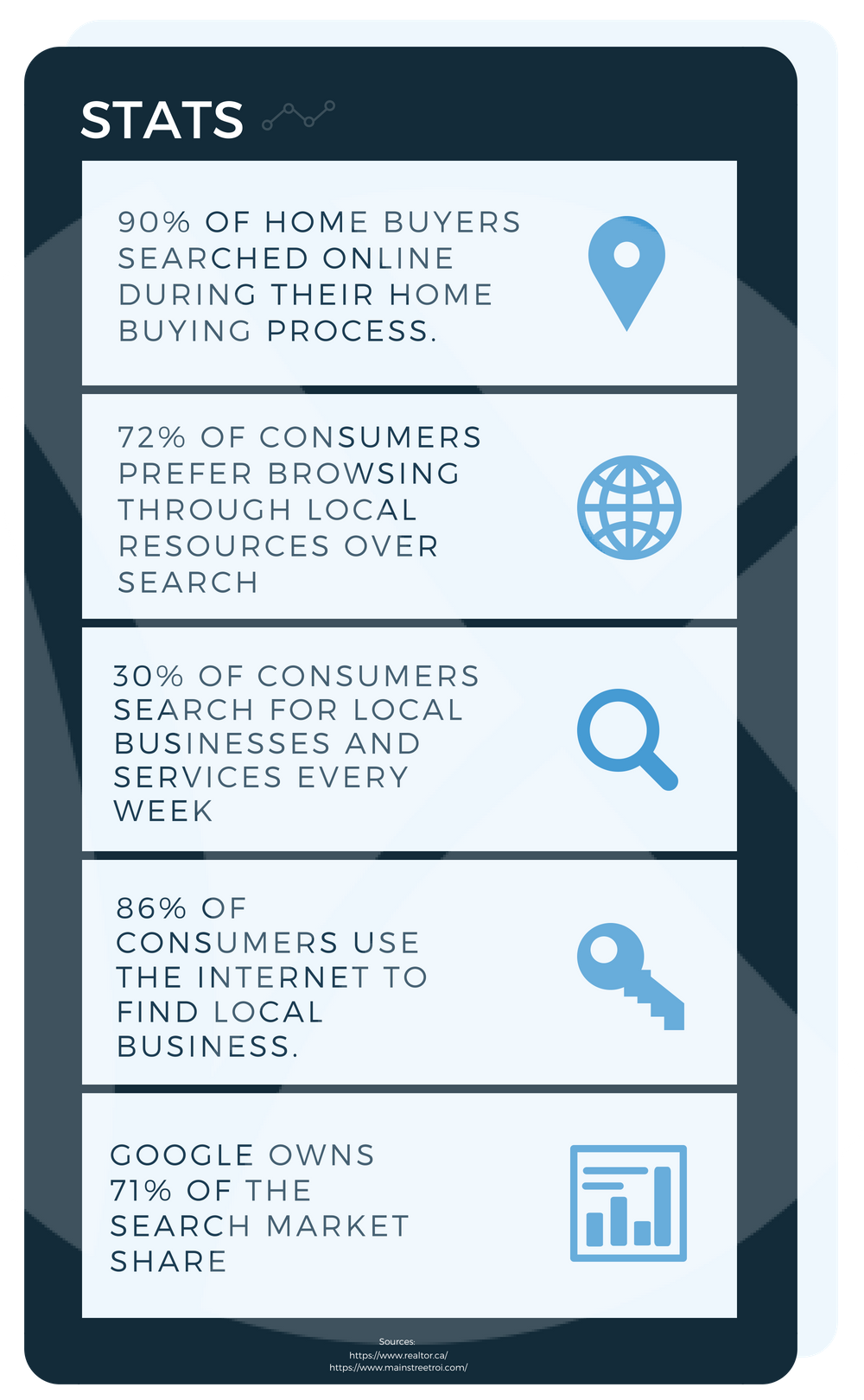 real estate ppc infographic