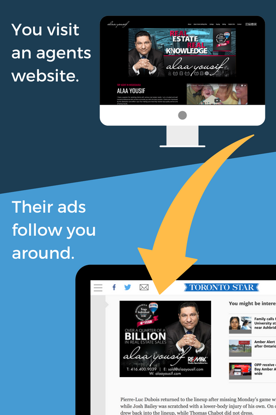 real estate remarketing