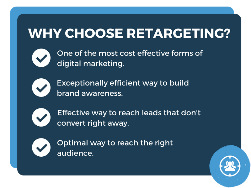 real estate retargeting