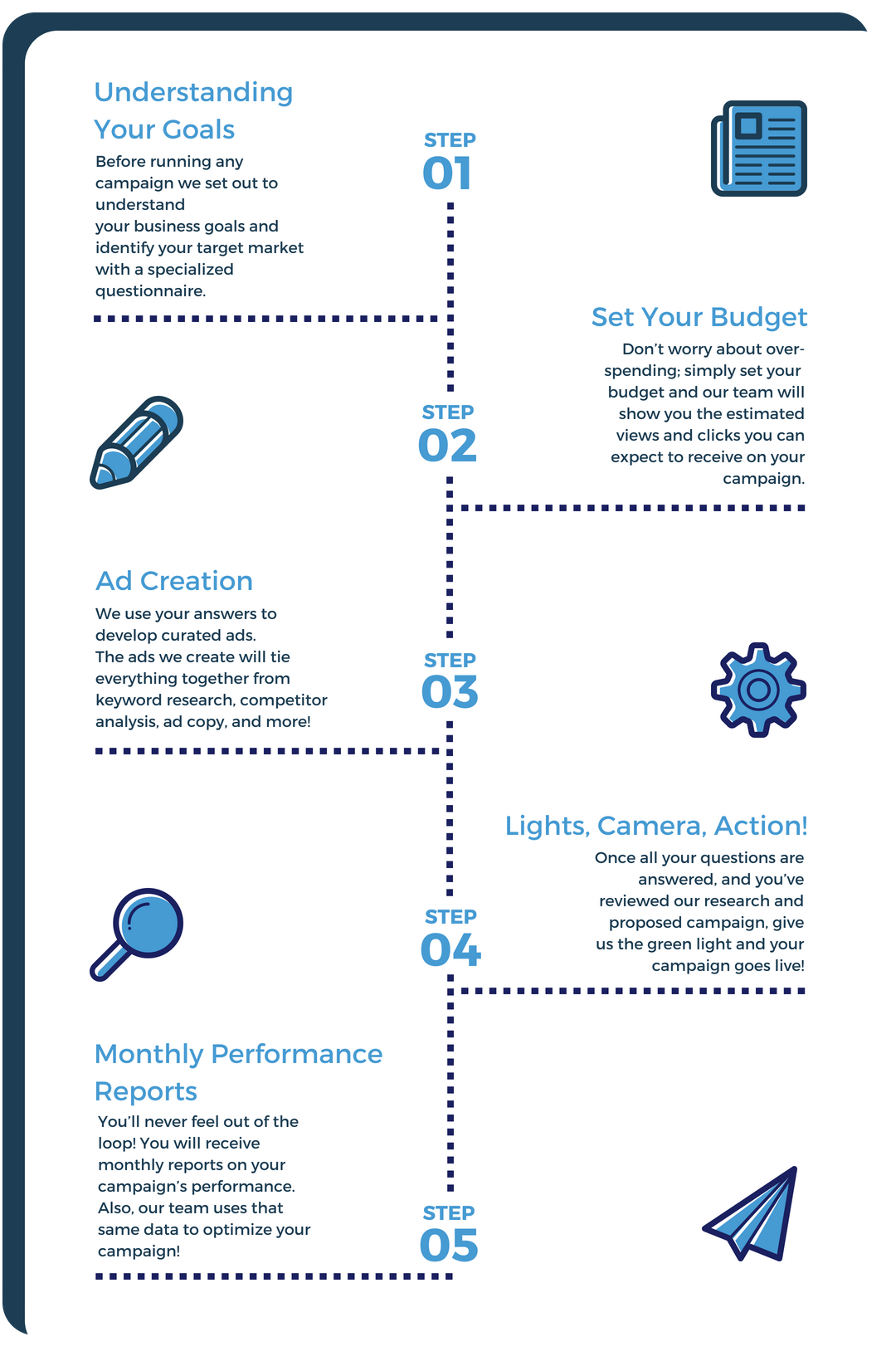 retargeting for real estate agents