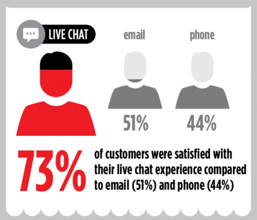 real estate chat statistics