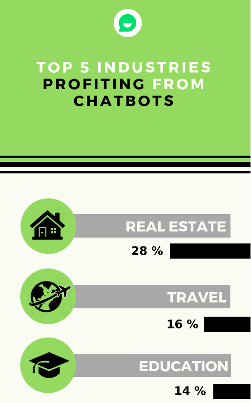 real estate lead conversion